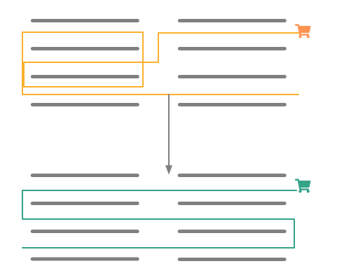 Diagram of simplifying path through a store